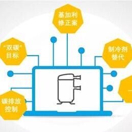 空调系统制冷剂切换